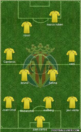 Villarreal C.F., S.A.D. Formation 2012