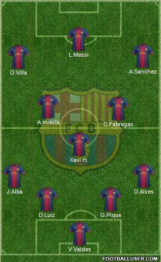F.C. Barcelona Formation 2012