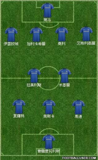 Chelsea Formation 2012