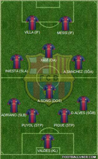 F.C. Barcelona Formation 2012