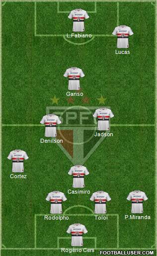 São Paulo FC Formation 2012