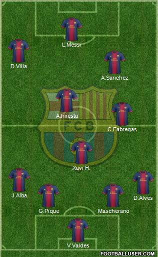 F.C. Barcelona Formation 2012