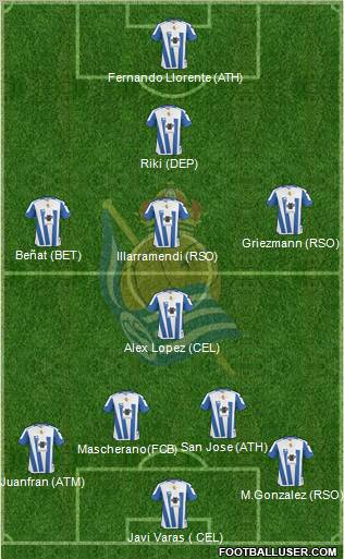 Real Sociedad C.F. B Formation 2012