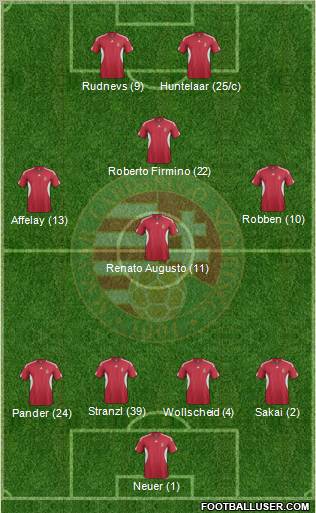 Hungary Formation 2012