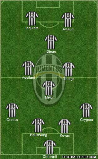 Juventus Formation 2012