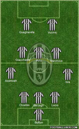 Juventus Formation 2012