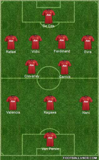 Manchester United Formation 2012