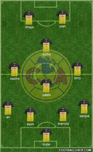 Club de Fútbol América Formation 2012