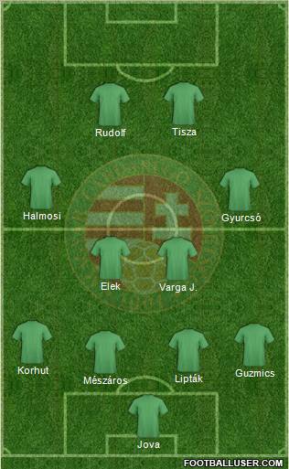 Hungary Formation 2012