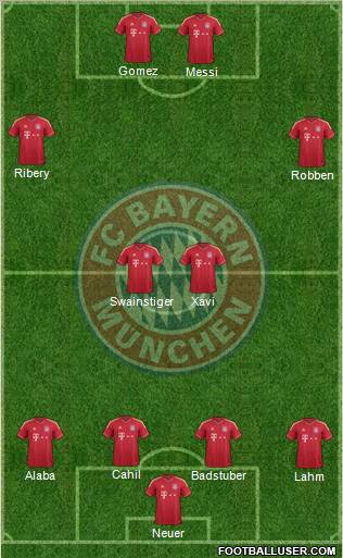 FC Bayern München Formation 2012