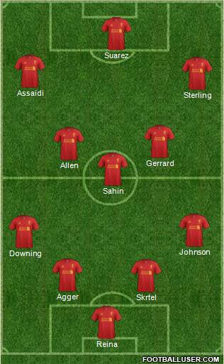 Liverpool Formation 2012