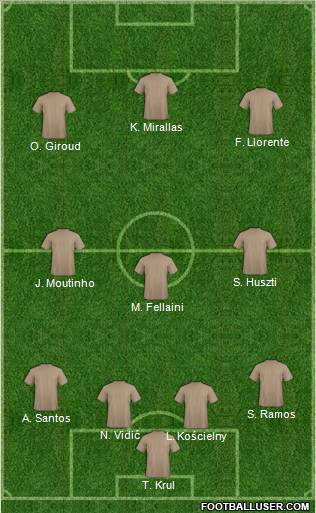 Fifa Team Formation 2012