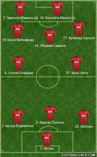 Manchester United Formation 2012