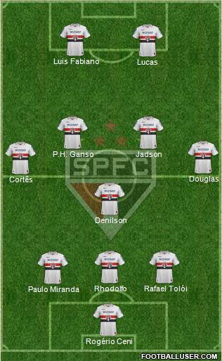 São Paulo FC Formation 2012