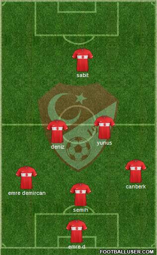 Turkey Formation 2012