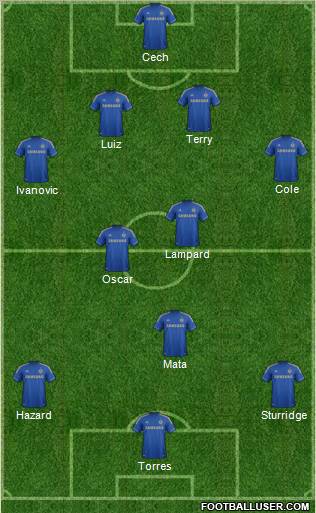 Chelsea Formation 2012