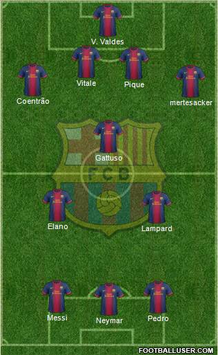 F.C. Barcelona Formation 2012