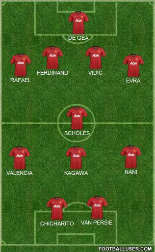 Manchester United Formation 2012