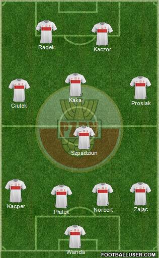 Poland Formation 2012