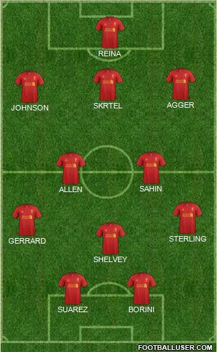 Liverpool Formation 2012