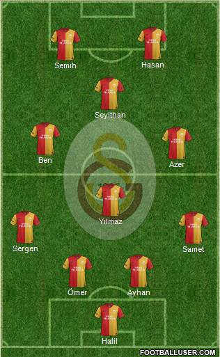 Galatasaray SK Formation 2012