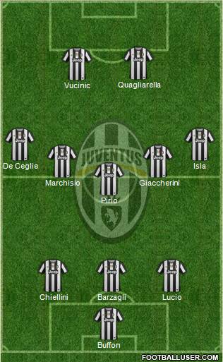 Juventus Formation 2012