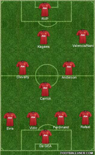 Manchester United Formation 2012