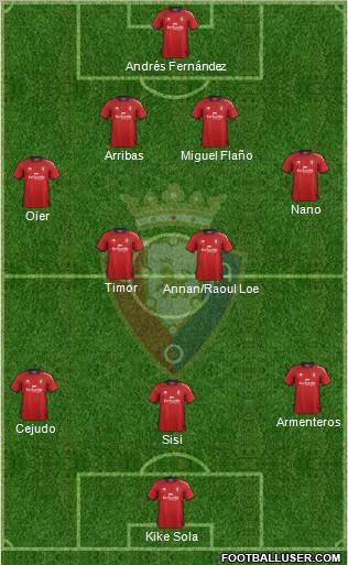 C. At. Osasuna Formation 2012