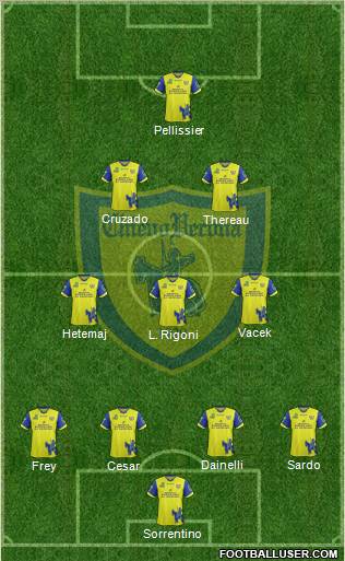 Chievo Verona Formation 2012