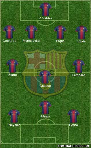 F.C. Barcelona Formation 2012
