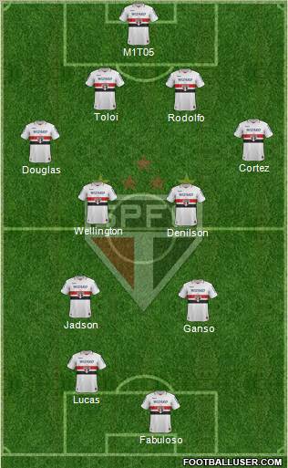 São Paulo FC Formation 2012
