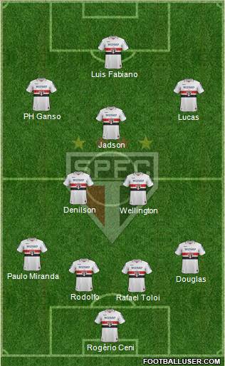 São Paulo FC Formation 2012
