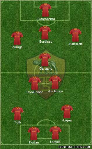 AS Roma Formation 2012