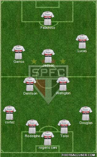 São Paulo FC Formation 2012