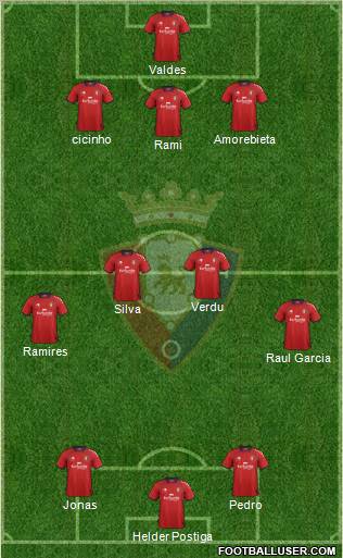 C. At. Osasuna Formation 2012