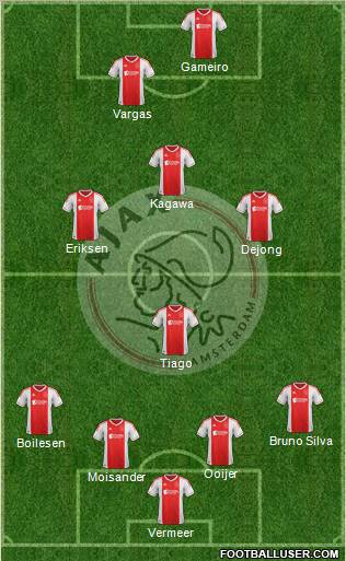 AFC Ajax Formation 2012