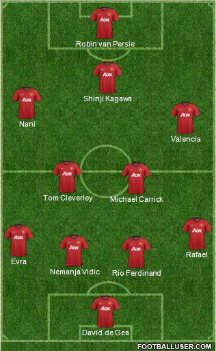 Manchester United Formation 2012
