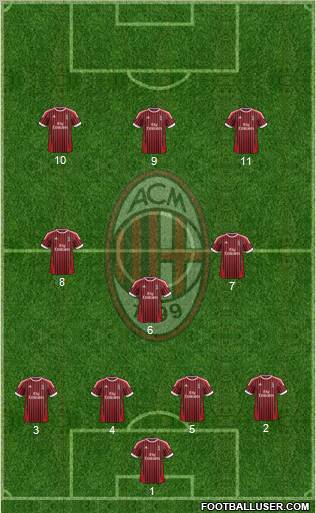 A.C. Milan Formation 2012