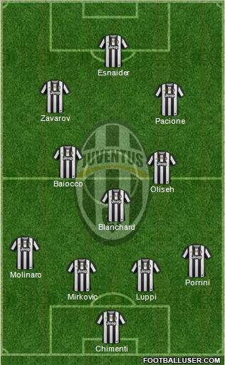 Juventus Formation 2012