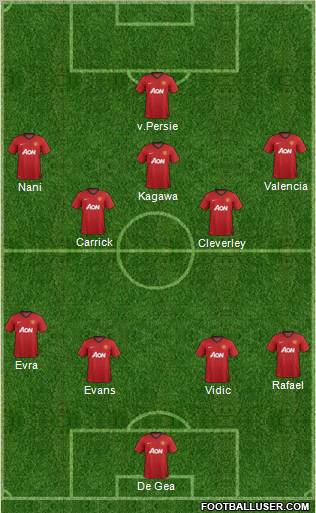 Manchester United Formation 2012