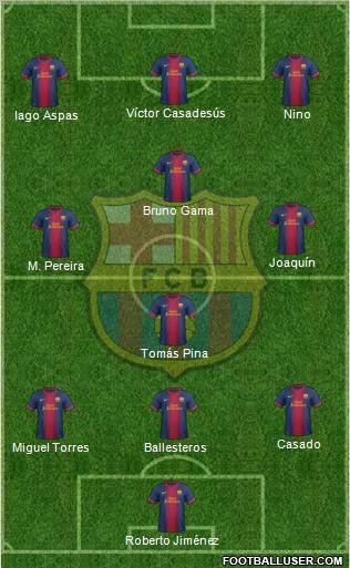 F.C. Barcelona Formation 2012