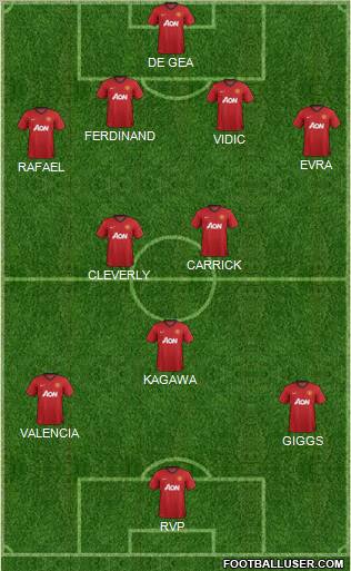 Manchester United Formation 2012