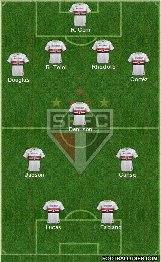 São Paulo FC Formation 2012