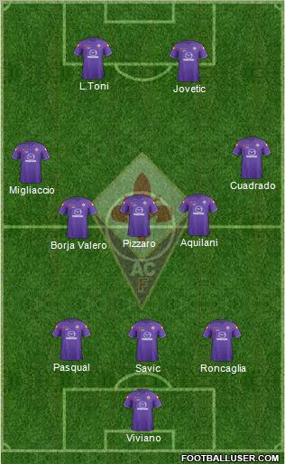 Fiorentina Formation 2012