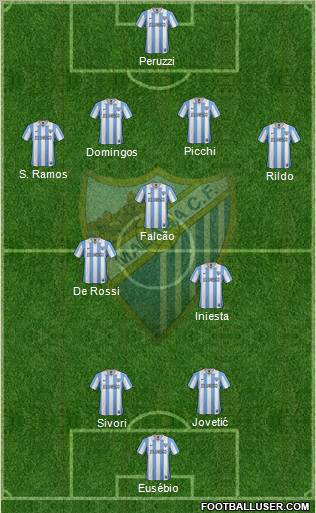 Málaga C.F., S.A.D. Formation 2012