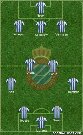 R.C.D. Espanyol de Barcelona S.A.D. Formation 2012