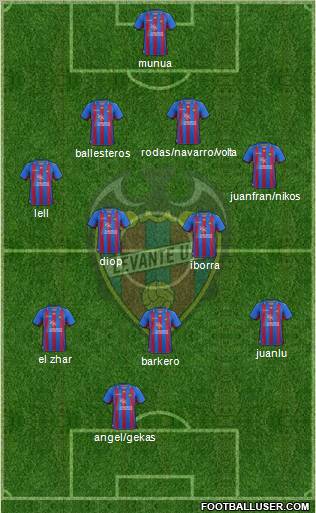 Levante U.D., S.A.D. Formation 2012