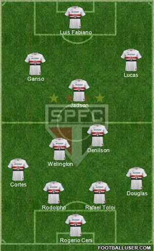 São Paulo FC Formation 2012