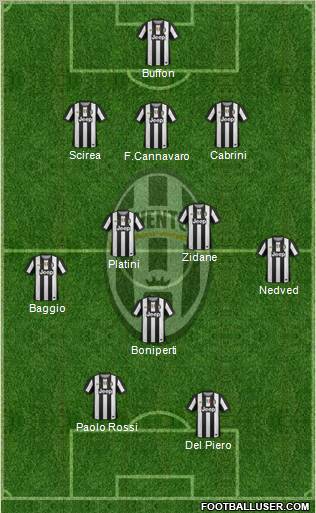 Juventus Formation 2012