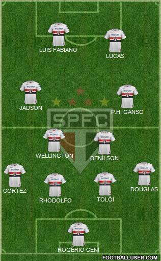 São Paulo FC Formation 2012